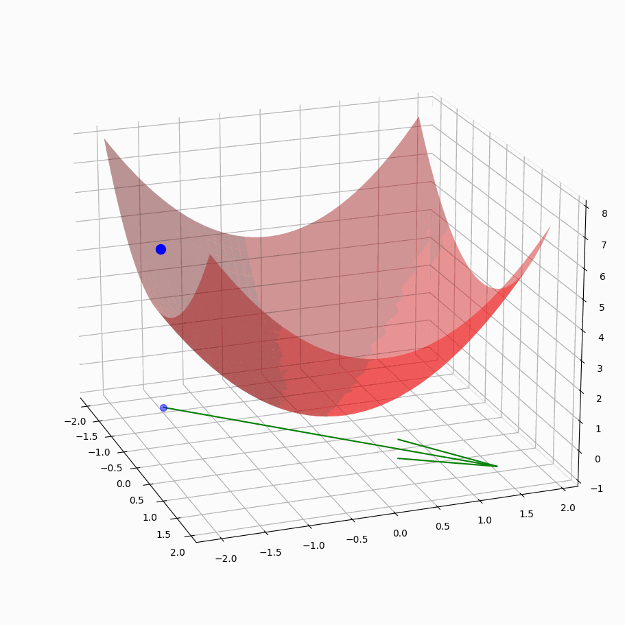 +full